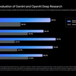 Gemini 2.5 Pro版深度研究功能上线